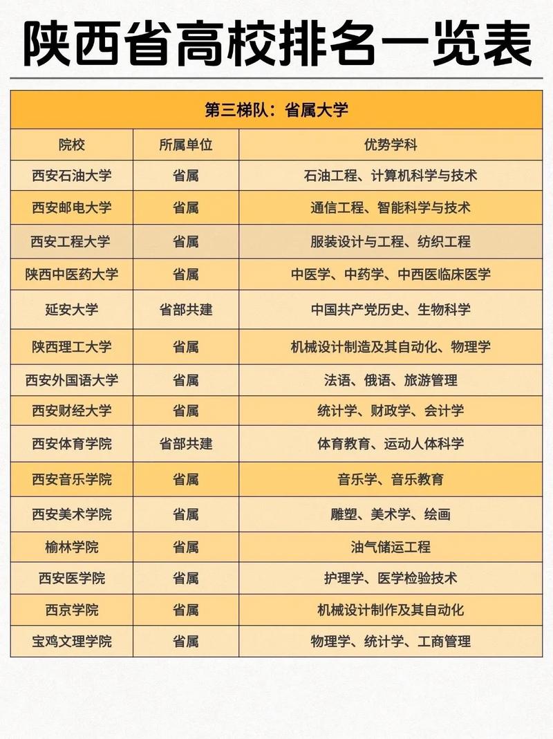陕西二本大学排名2026最新排名(36所) 第1张 陕西二本大学排名2026最新排名(36所) 第1张