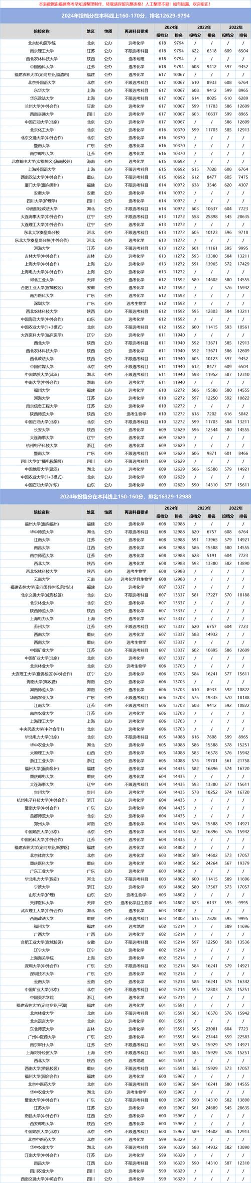 福建物理类520分能考上什么大学「2026好大学推荐」 第1张 福建物理类520分能考上什么大学「2026好大学推荐」 第1张