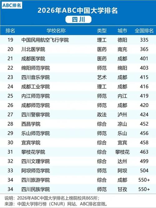 2026年四川二本大学有哪些?(附最新排名榜) 第1张 2026年四川二本大学有哪些?(附最新排名榜) 第1张