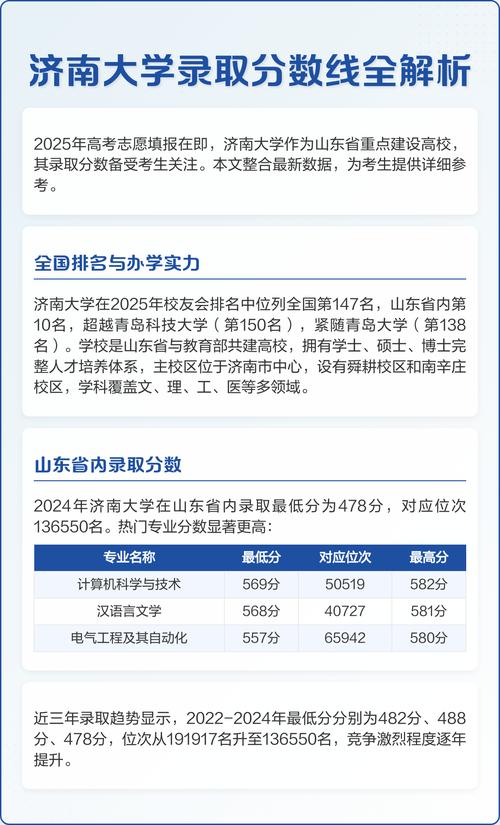 2025年济南大学在河南录取分数线是多少(2025~2023近三年分数位次) 第1张 2025年济南大学在河南录取分数线是多少(2025~2023近三年分数位次) 第1张