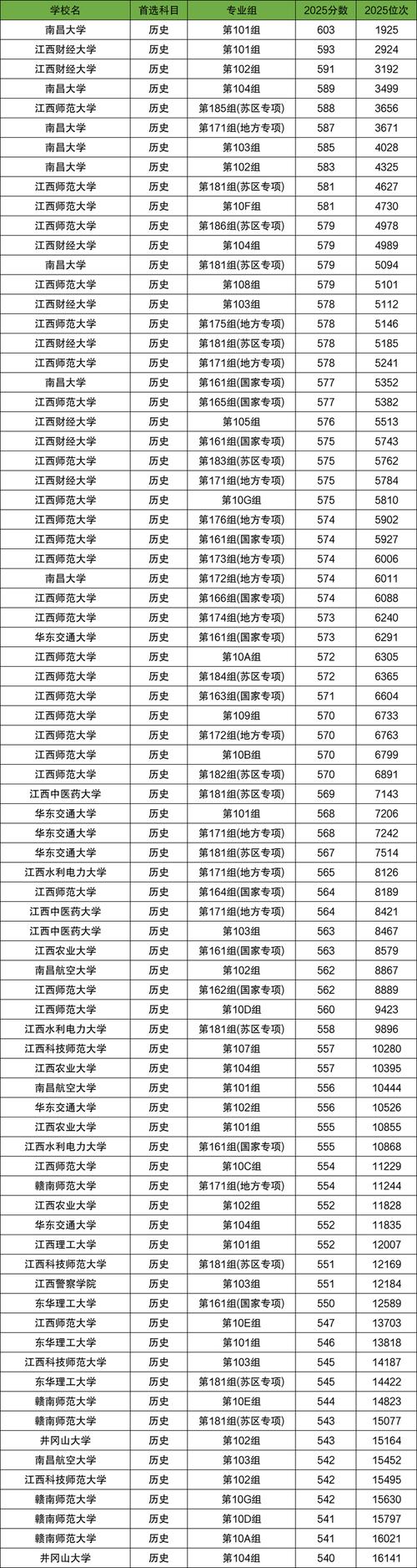 华北理工大学轻工学院各专业2026在江西招生人数、录取分数线（附：招生计划表）  第1张