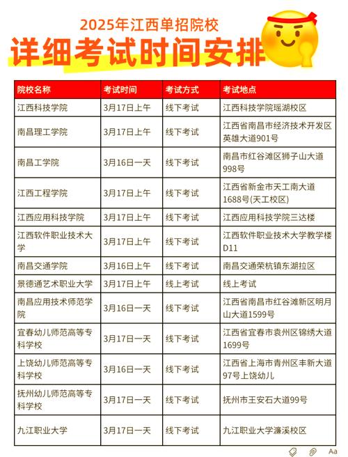 桂林信息科技学院在江西各专业2026招生人数、录取分数线（附：招生计划表）  第1张