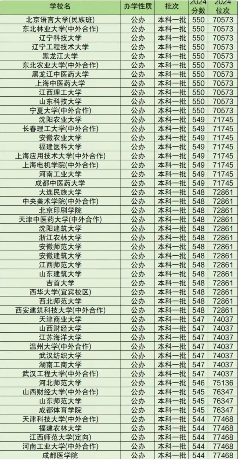 2025河西学院录取分数线是多少「在各省录取最低分」 第1张 2025河西学院录取分数线是多少「在各省录取最低分」 第1张