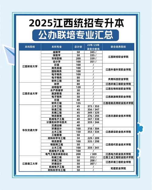 2026齐鲁理工学院各专业在江西招生人数、录取分数线(附:招生计划表) 第1张 2026齐鲁理工学院各专业在江西招生人数、录取分数线(附:招生计划表) 第1张