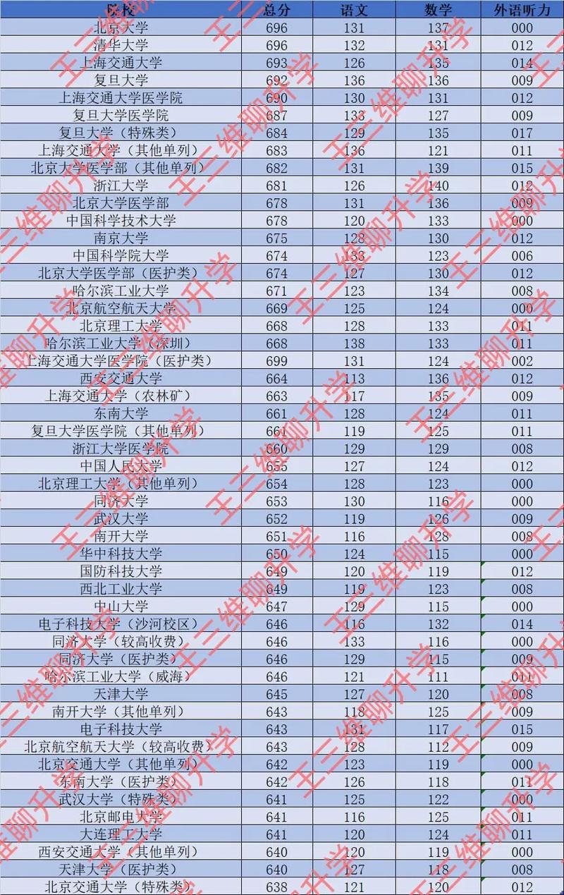481分理科能上什么大学（2026报考推荐）  第1张