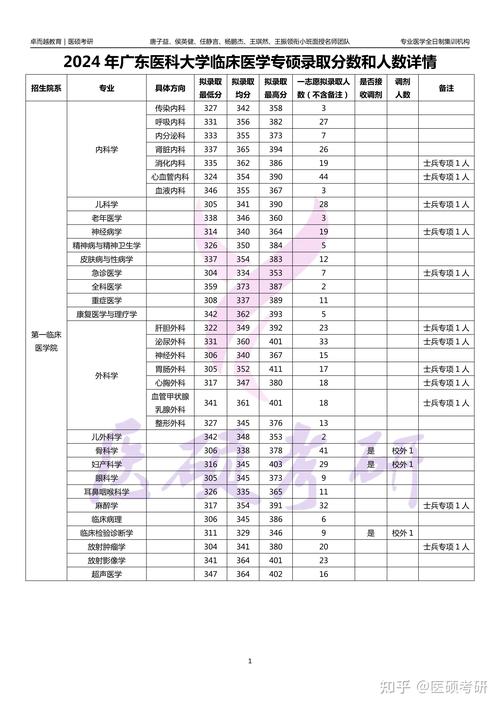 广东食品卫生与营养学专业大学排名及分数线（一览表）  第1张