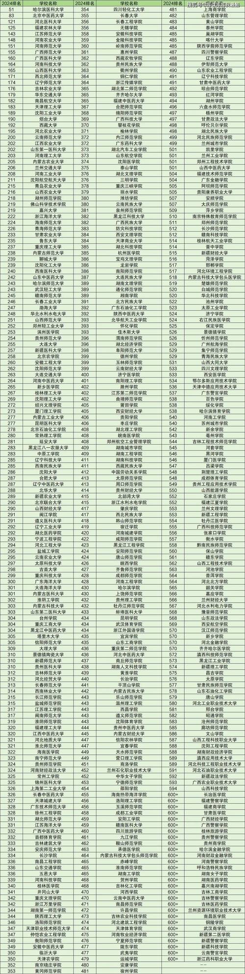 天津实力最强的民办一本二本大学有哪些（民办本科排名）  第1张