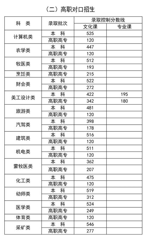 内蒙古考生多少分能上云南经济管理学院2026「附2024-2025录取分数线」 第1张 内蒙古考生多少分能上云南经济管理学院2026「附2024-2025录取分数线」 第1张