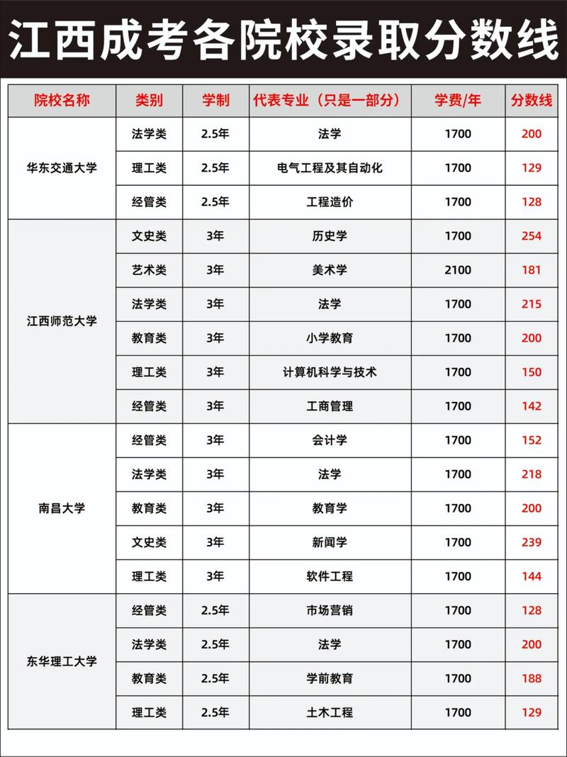 2026黑龙江外国语学院在江西各专业招生人数、录取分数线(附:招生计划表) 第1张 2026黑龙江外国语学院在江西各专业招生人数、录取分数线(附:招生计划表) 第1张