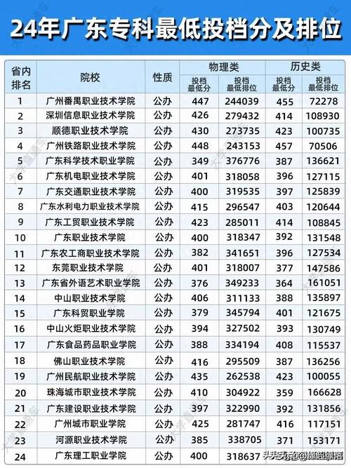 广东物流管理专业大学排名及分数线(哪个学校好) 第1张 广东物流管理专业大学排名及分数线(哪个学校好) 第1张