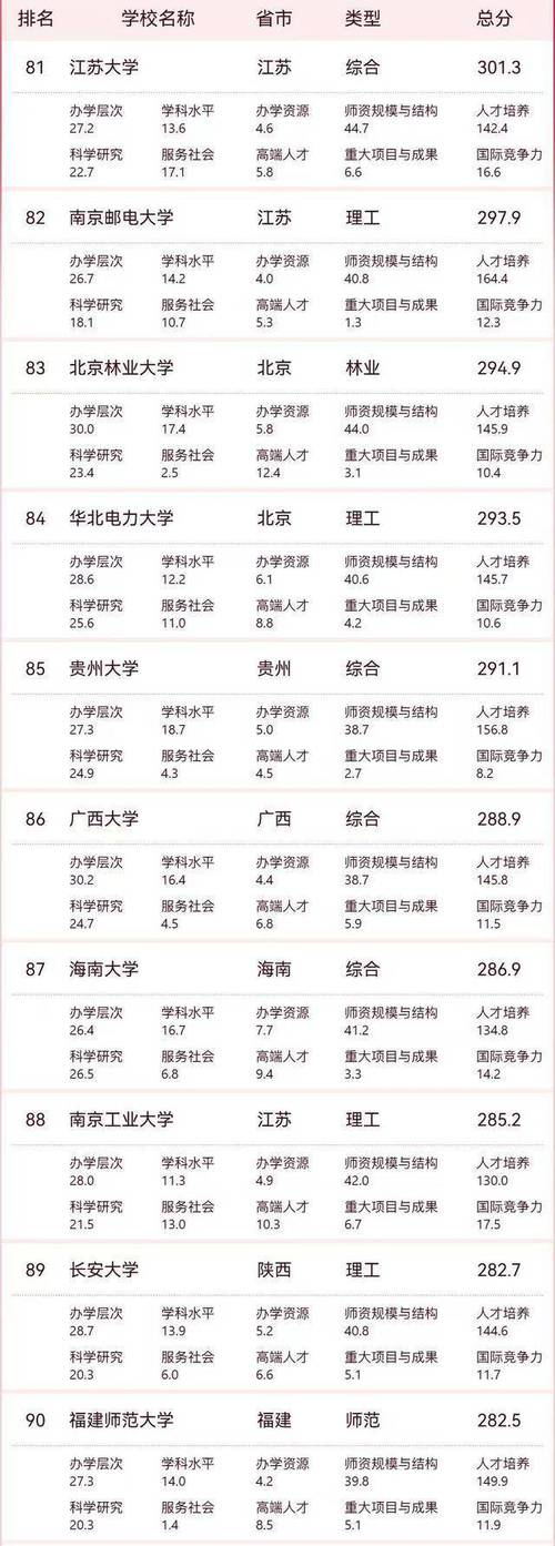 贵州高考历史类排名50000-51000位次能上什么大学(2026) 第1张 贵州高考历史类排名50000-51000位次能上什么大学(2026) 第1张