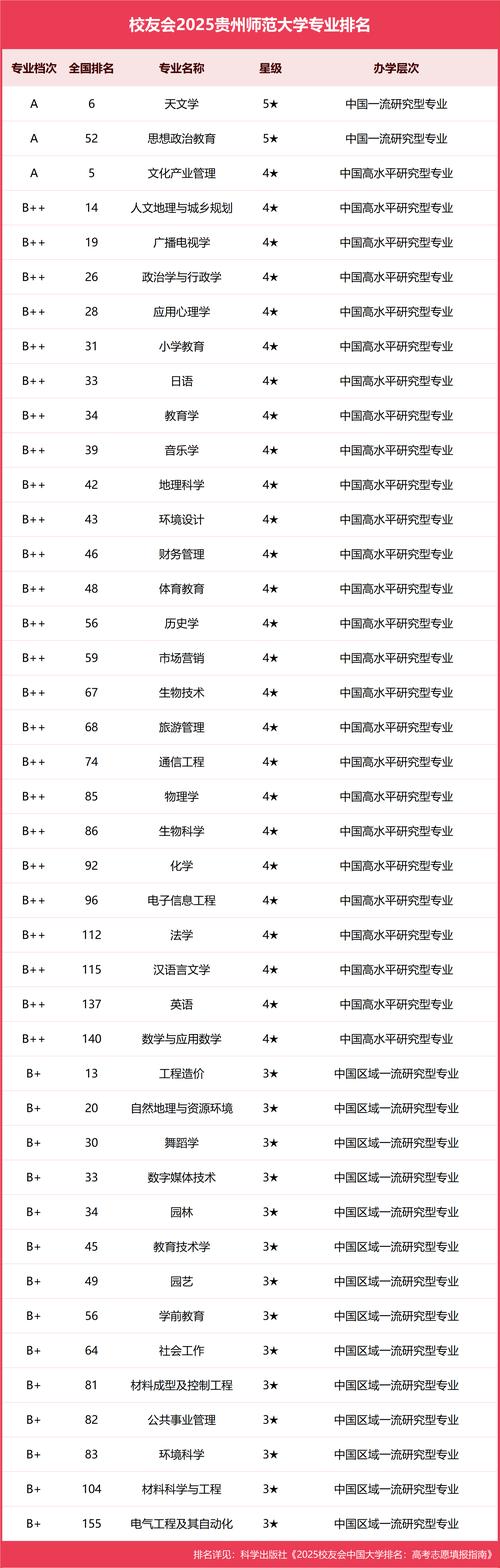贵州高考排名49000-50000位次能上什么大学(2026历史类) 第1张 贵州高考排名49000-50000位次能上什么大学(2026历史类) 第1张
