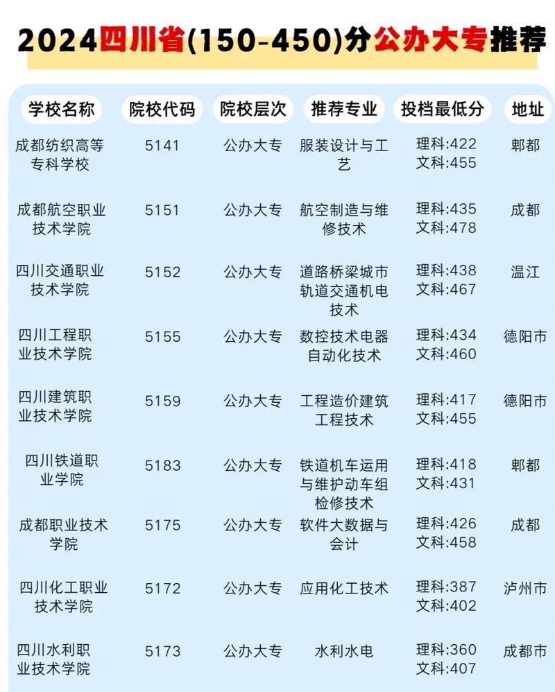 四川实力最强的大专院校排名2026 第1张 四川实力最强的大专院校排名2026 第1张