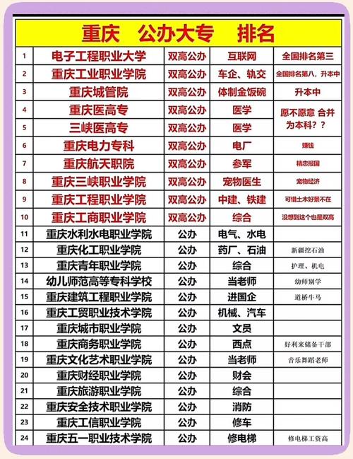 重庆应用电子技术专业大专院校排名(附分数线) 第1张 重庆应用电子技术专业大专院校排名(附分数线) 第1张