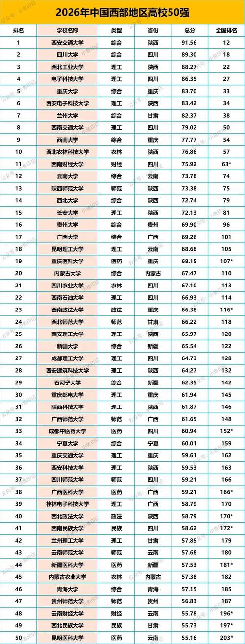 云南实力最强的大专院校排名2026  第1张