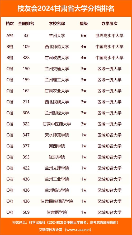 平凉职业技术学院2025年录取分数线是多少「在各省录取最低分」 第1张 平凉职业技术学院2025年录取分数线是多少「在各省录取最低分」 第1张