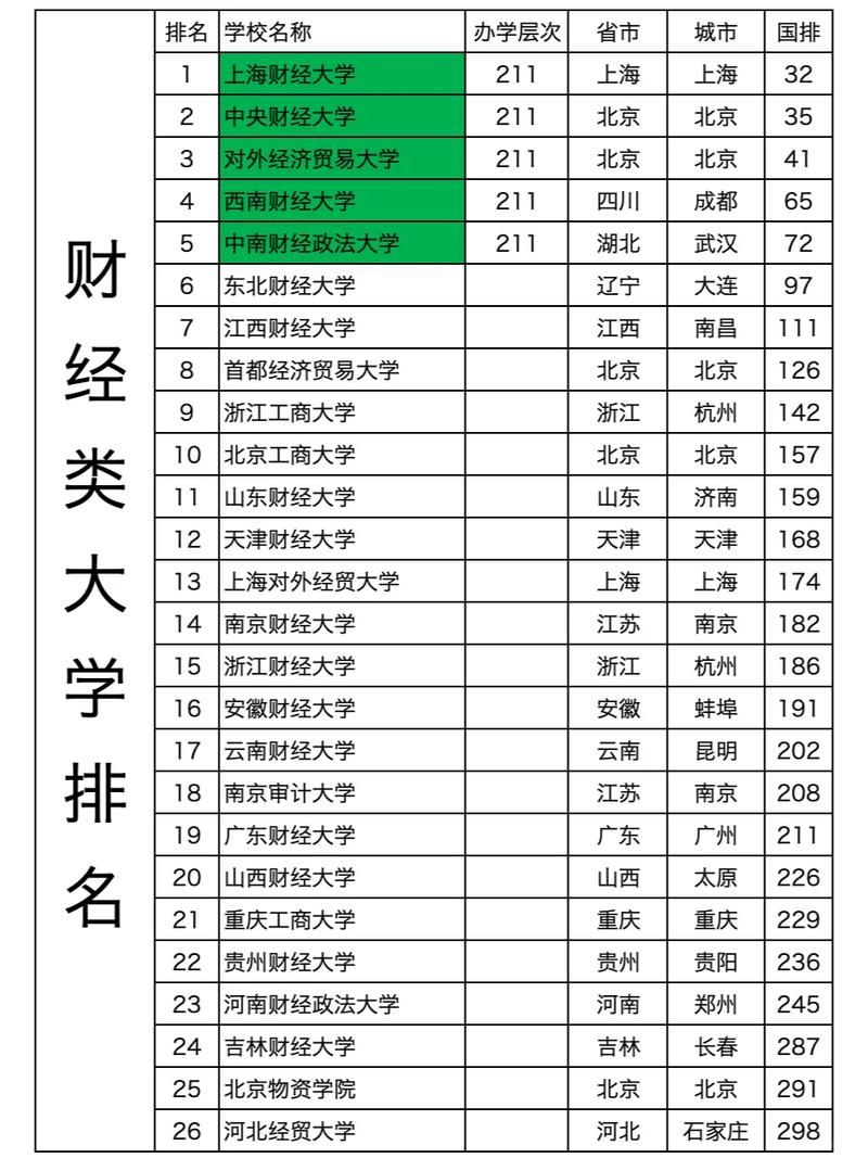 河南财经类大学有哪些(2026最新排名榜) 第1张 河南财经类大学有哪些(2026最新排名榜) 第1张