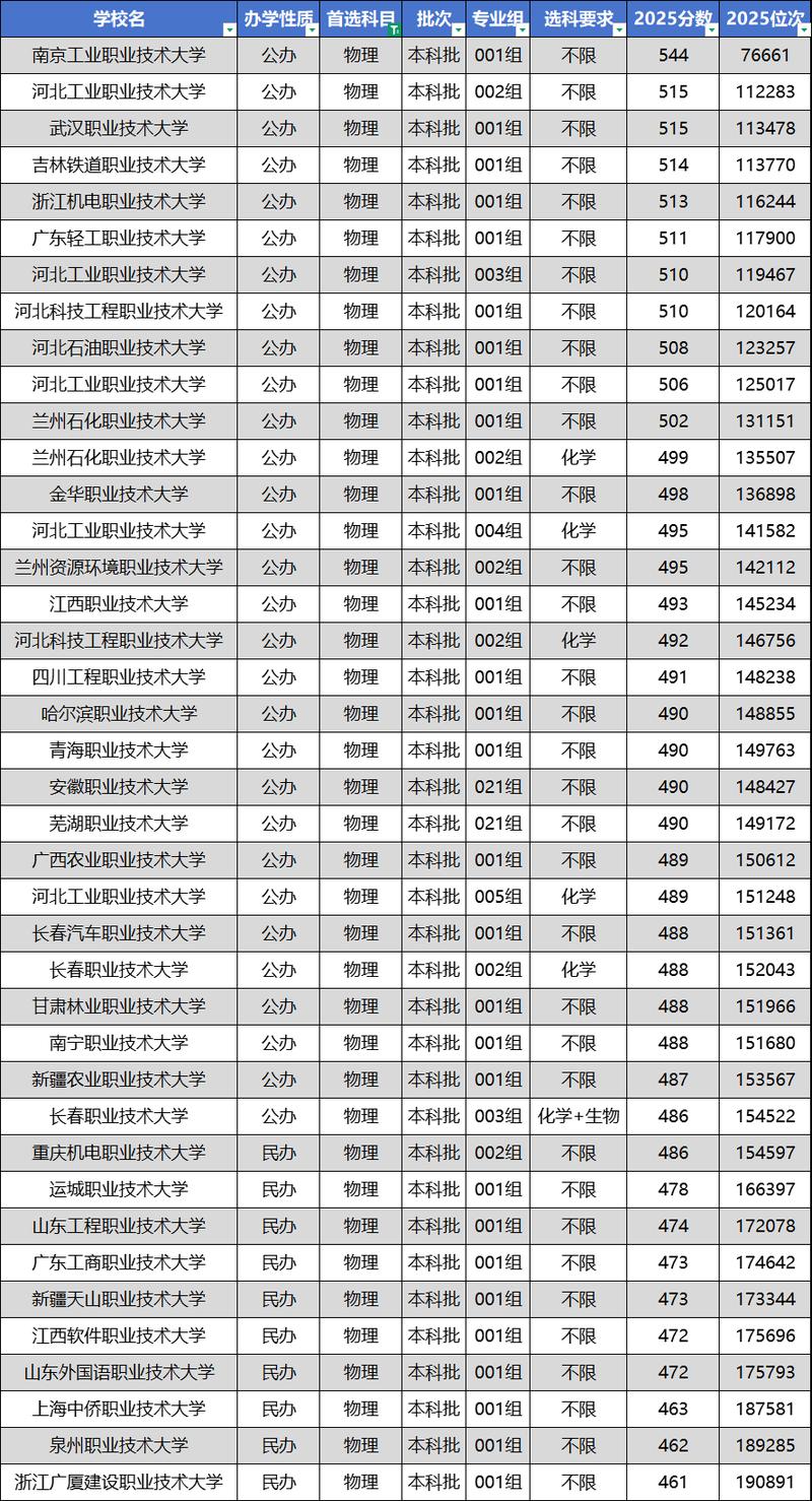 北海有哪些大学？北海的大学排名2026最新（附分数线）  第1张