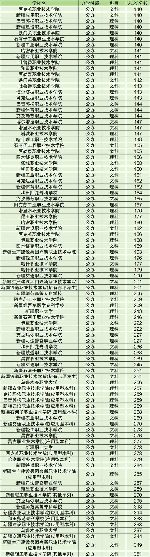 新疆实力最强的大专院校排名2026 第1张 新疆实力最强的大专院校排名2026 第1张