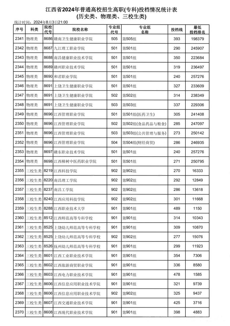 黑龙江东方学院在江西各专业招生人数、录取分数线2026(附:招生计划表) 第1张 黑龙江东方学院在江西各专业招生人数、录取分数线2026(附:招生计划表) 第1张