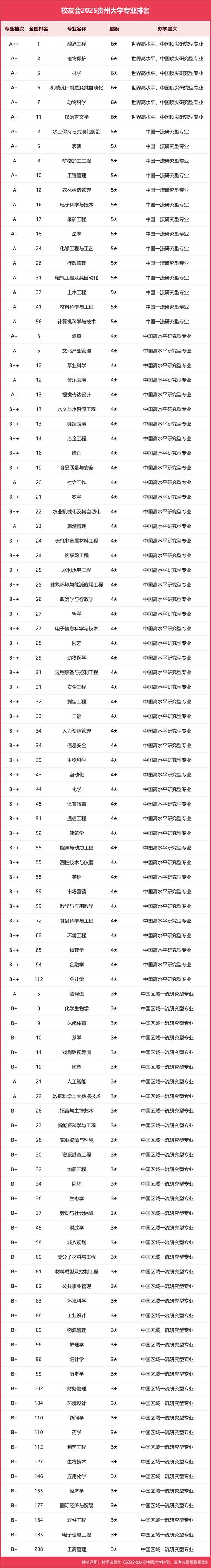 贵州高考排名82000-83000位次能上什么大学(2026历史类) 第1张 贵州高考排名82000-83000位次能上什么大学(2026历史类) 第1张