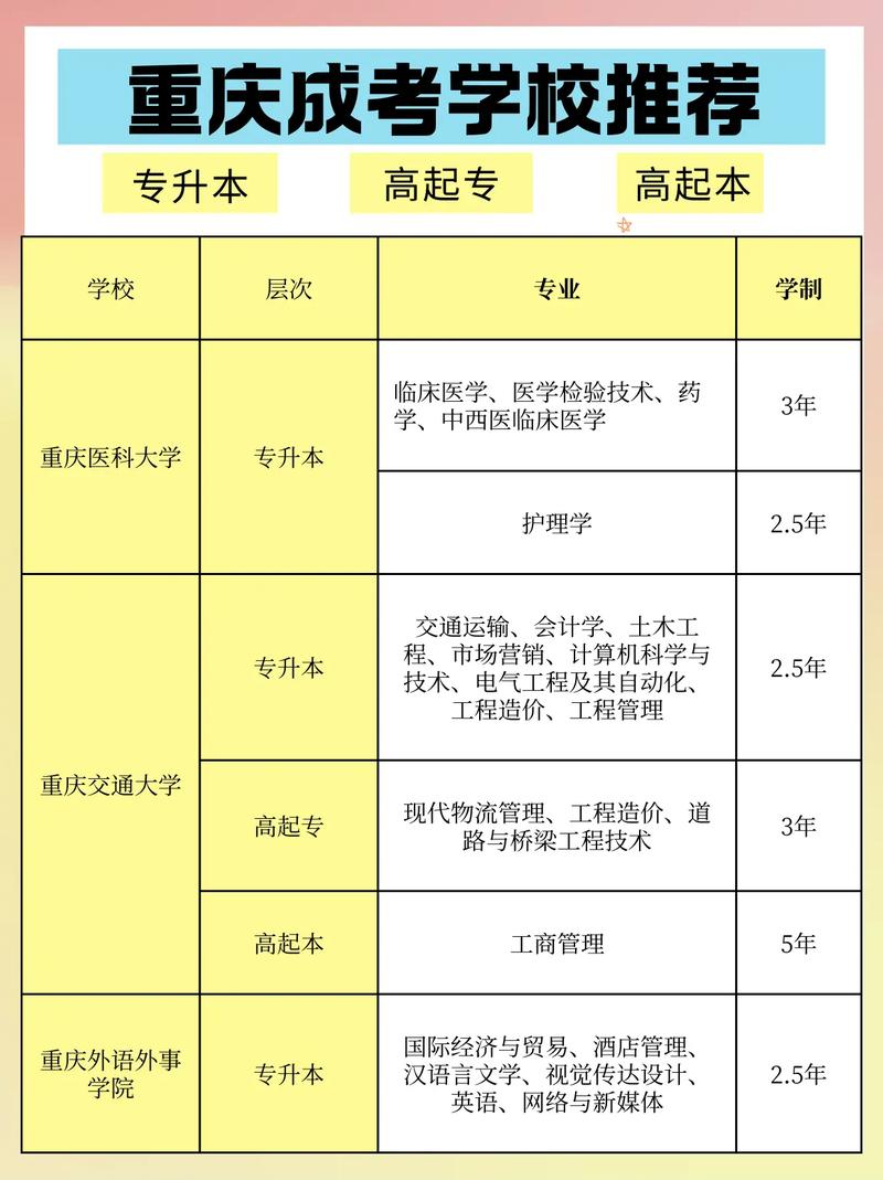 重庆临床医学专业大专院校排名及分数线(一览表) 第1张 重庆临床医学专业大专院校排名及分数线(一览表) 第1张