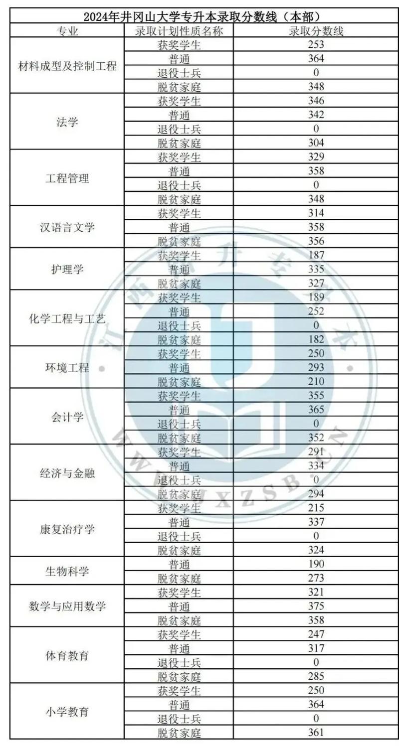 2026哈尔滨信息工程学院在江西各专业招生人数、录取分数线（附：招生计划表）  第1张