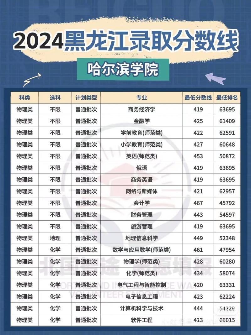 黑龙江实力最强的二本大学排名2026 第1张 黑龙江实力最强的二本大学排名2026 第1张