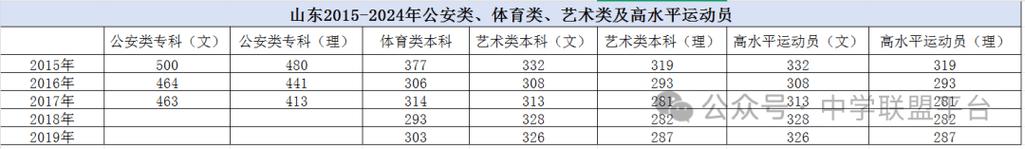 山东考上红河学院要多少分2026「附2022-2025录取分数线」 第1张 山东考上红河学院要多少分2026「附2022-2025录取分数线」 第1张
