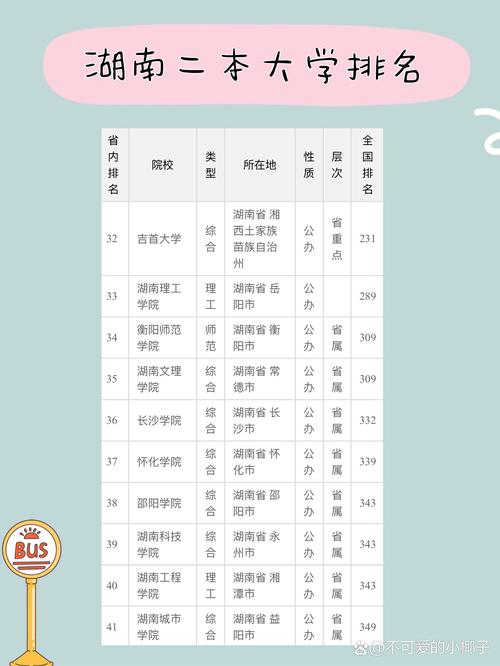 湖南实力最强的二本大学排名2026 第1张 湖南实力最强的二本大学排名2026 第1张