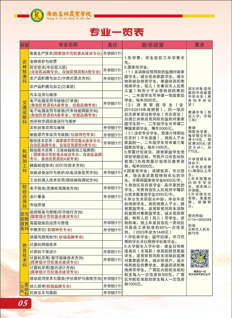 2026玉林职业技术学院招生网首页(附:招生办电话) 第1张 2026玉林职业技术学院招生网首页(附:招生办电话) 第1张