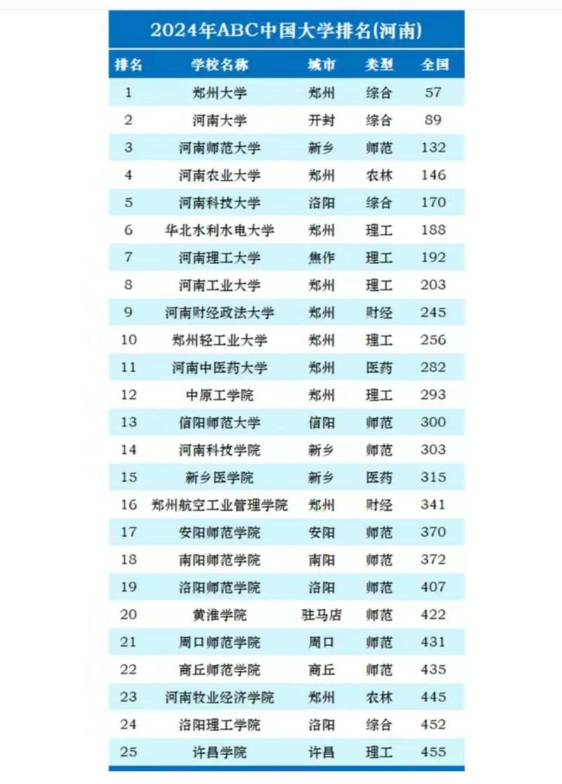 河南实力最强的二本大学排名2026 第1张 河南实力最强的二本大学排名2026 第1张