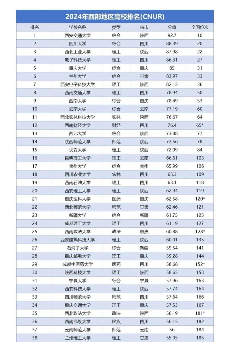 青海实力最强的二本大学排名2026 第1张 青海实力最强的二本大学排名2026 第1张