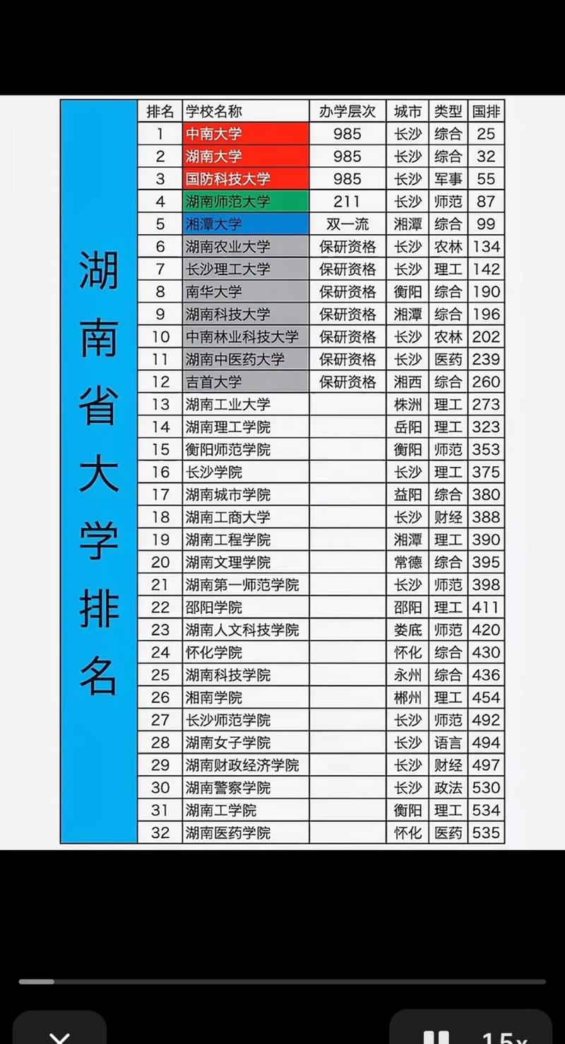 湖南政法类大学排名2026最新排名榜 第1张 湖南政法类大学排名2026最新排名榜 第1张