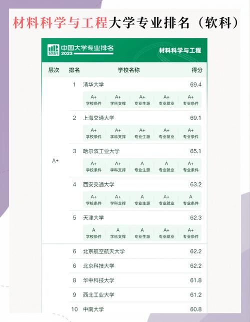 广西复合材料与工程专业大学排名一览表(附分数线) 第1张 广西复合材料与工程专业大学排名一览表(附分数线) 第1张