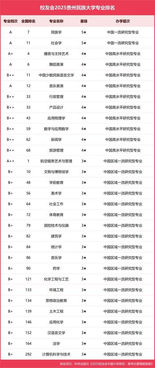 贵州高考排名64000-65000位次能上什么大学(2026物理类) 第1张 贵州高考排名64000-65000位次能上什么大学(2026物理类) 第1张