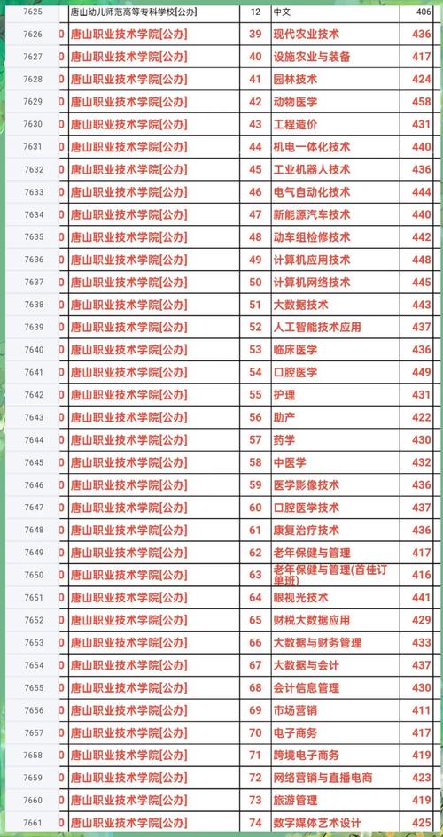 唐山有哪些大学？唐山的大学排名2026最新（附分数线）  第1张
