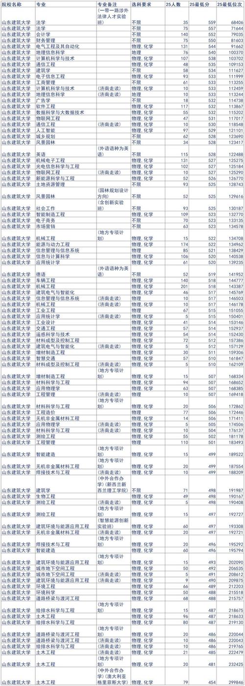 山东文化产业职业学院在黑龙江录取分数线2025年是多少(2025~2023近三年分数位次) 第1张 山东文化产业职业学院在黑龙江录取分数线2025年是多少(2025~2023近三年分数位次) 第1张