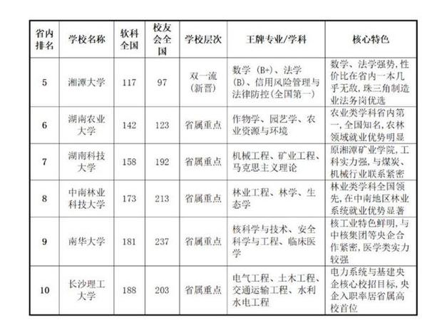2026年985高校择校参考:湖南大学电气工程专业就业与实力解读 第1张 2026年985高校择校参考:湖南大学电气工程专业就业与实力解读 第1张