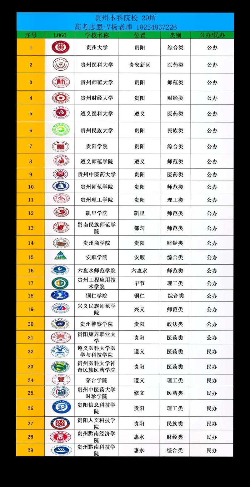贵州高考物理类排名100000-101000位次能上什么大学(2026) 第1张 贵州高考物理类排名100000-101000位次能上什么大学(2026) 第1张