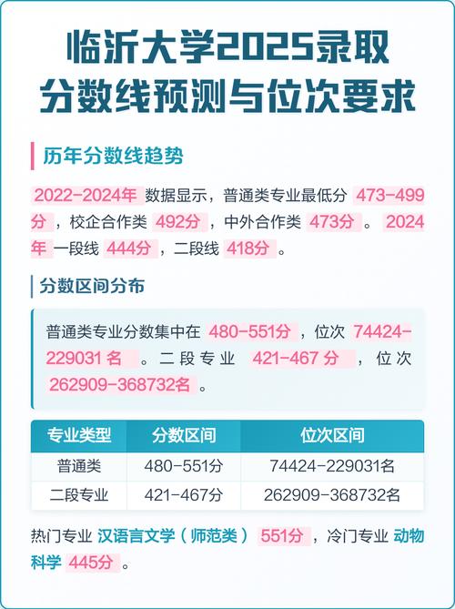临沂大学在湖北录取分数线2025年是多少(2025~2023近三年分数位次) 第1张 临沂大学在湖北录取分数线2025年是多少(2025~2023近三年分数位次) 第1张