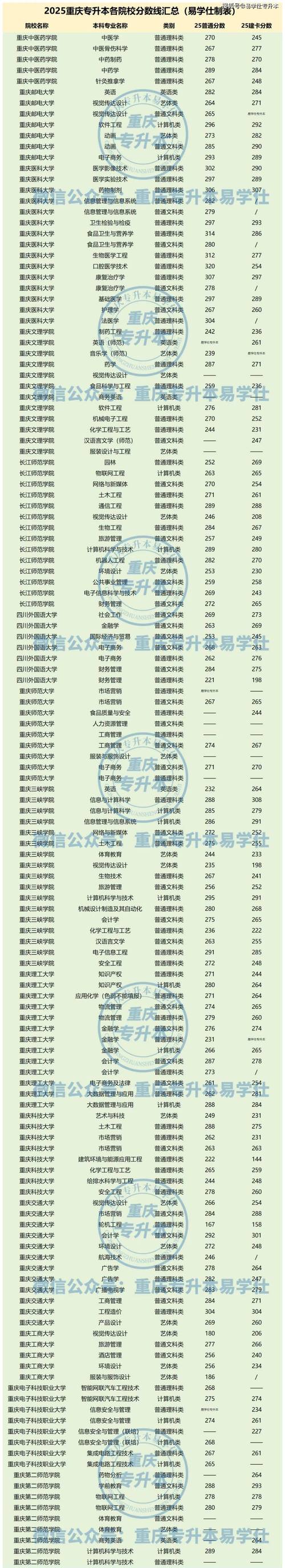 重庆小学道德与法治教育专业大专院校排名及分数线(哪个学校好) 第1张 重庆小学道德与法治教育专业大专院校排名及分数线(哪个学校好) 第1张