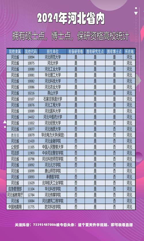 张家口有哪些大学?张家口的大学排名2026最新「附分数线」 第1张 张家口有哪些大学?张家口的大学排名2026最新「附分数线」 第1张