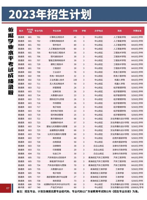 2025广东理工职业学院录取分数线(在各省录取最低分是多少) 第1张 2025广东理工职业学院录取分数线(在各省录取最低分是多少) 第1张