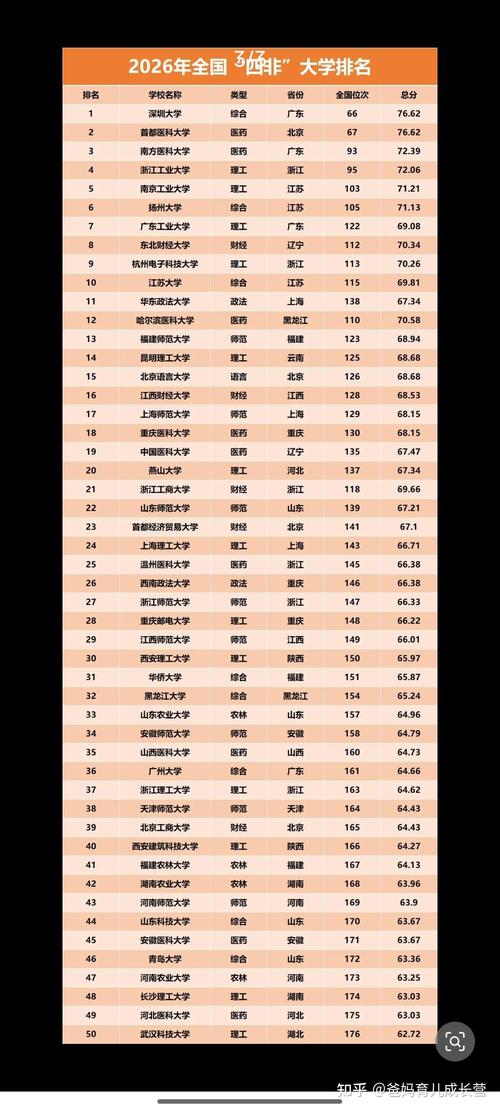 浙江实力最强的二本大学排名2026 第1张 浙江实力最强的二本大学排名2026 第1张