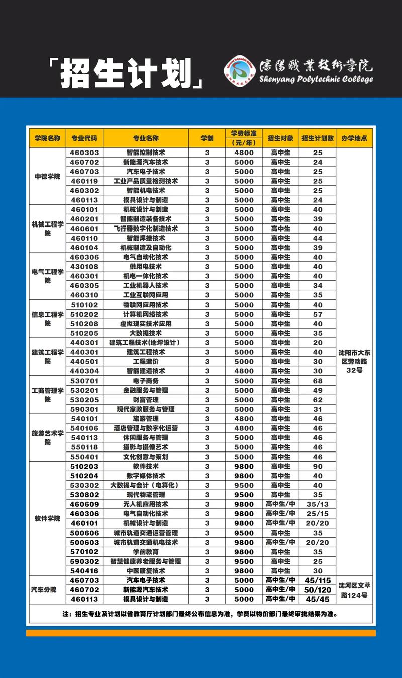 2026沈阳职业技术学院在江西各专业招生人数、录取分数线(附:招生计划表) 第1张 2026沈阳职业技术学院在江西各专业招生人数、录取分数线(附:招生计划表) 第1张