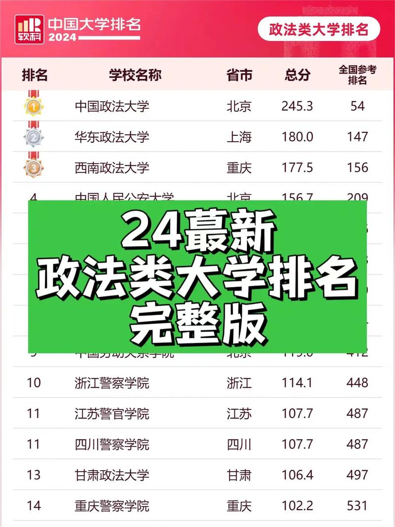 江西政法类大学排名2026最新排名(一览表) 第1张 江西政法类大学排名2026最新排名(一览表) 第1张
