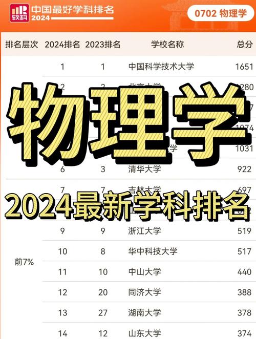 广东物理类290分能考上什么大学「2026好大学推荐」 第1张 广东物理类290分能考上什么大学「2026好大学推荐」 第1张