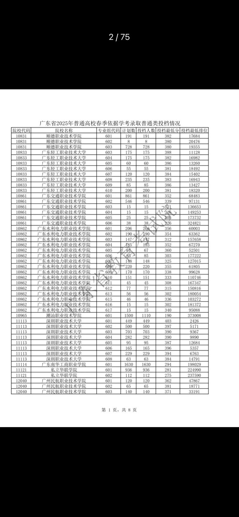 潍坊环境工程职业学院2025年在湖北录取分数线是多少（2025~2023近三年分数位次）  第1张