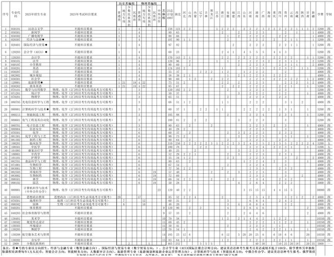 2026天津电子信息职业技术学院各专业在江西招生人数、录取分数线(附:招生计划表) 第1张 2026天津电子信息职业技术学院各专业在江西招生人数、录取分数线(附:招生计划表) 第1张